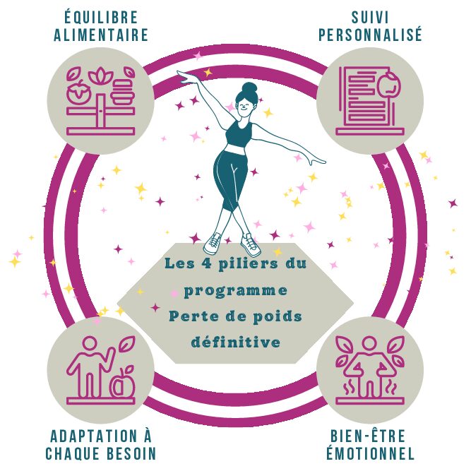 Equilibre alimentaire
